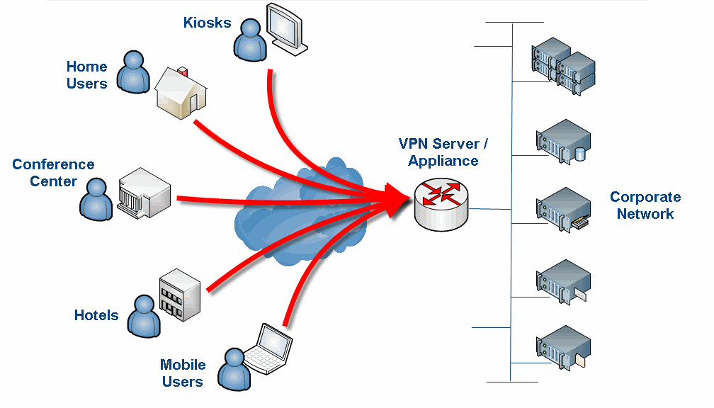 Трафик через vpn