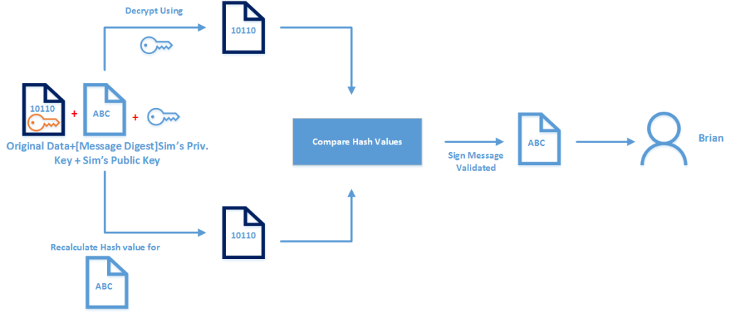 How PKI Works ? - REBELADMIN