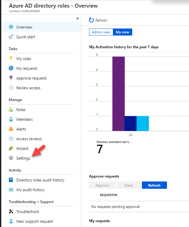 temporary role assignment azure