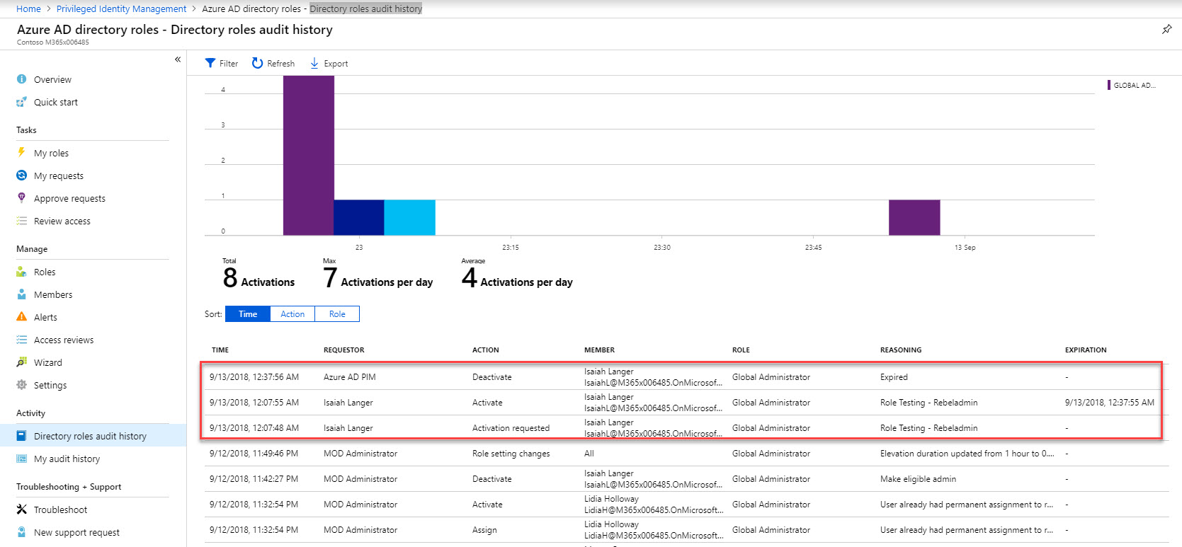 temporary role assignment azure